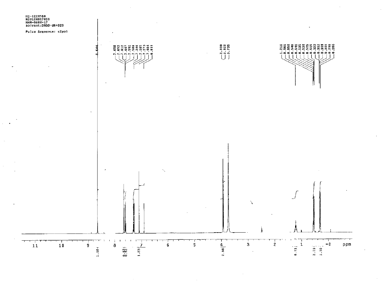 Refining method for high-purity roflumilast