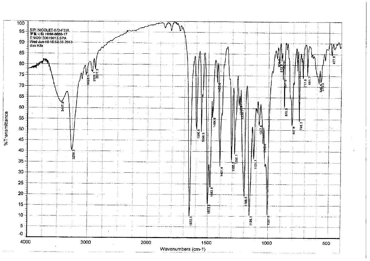 Refining method for high-purity roflumilast