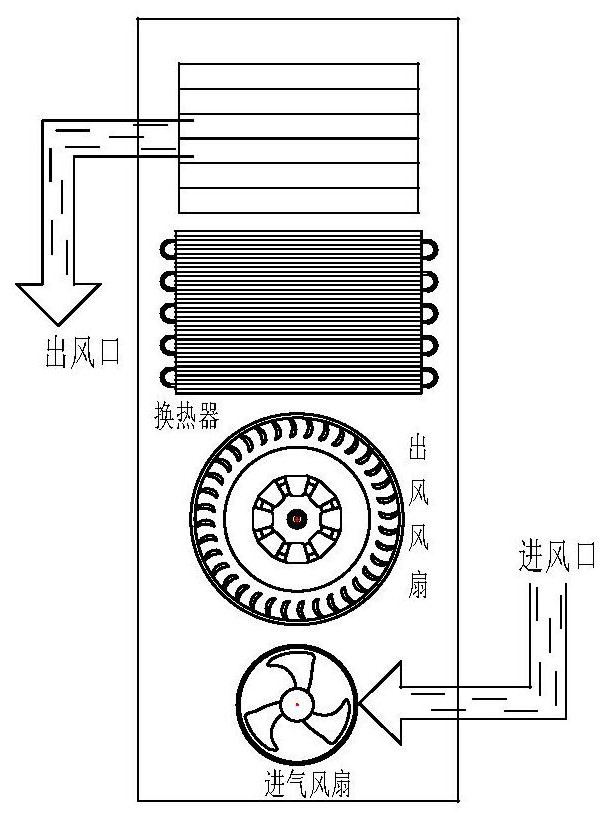 Air conditioner control method, device and air conditioner