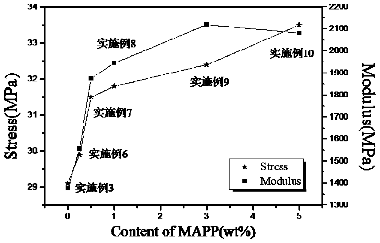 Polypropylene composite material with high vertical thermal conductivity and excellent mechanical properties and preparation method thereof