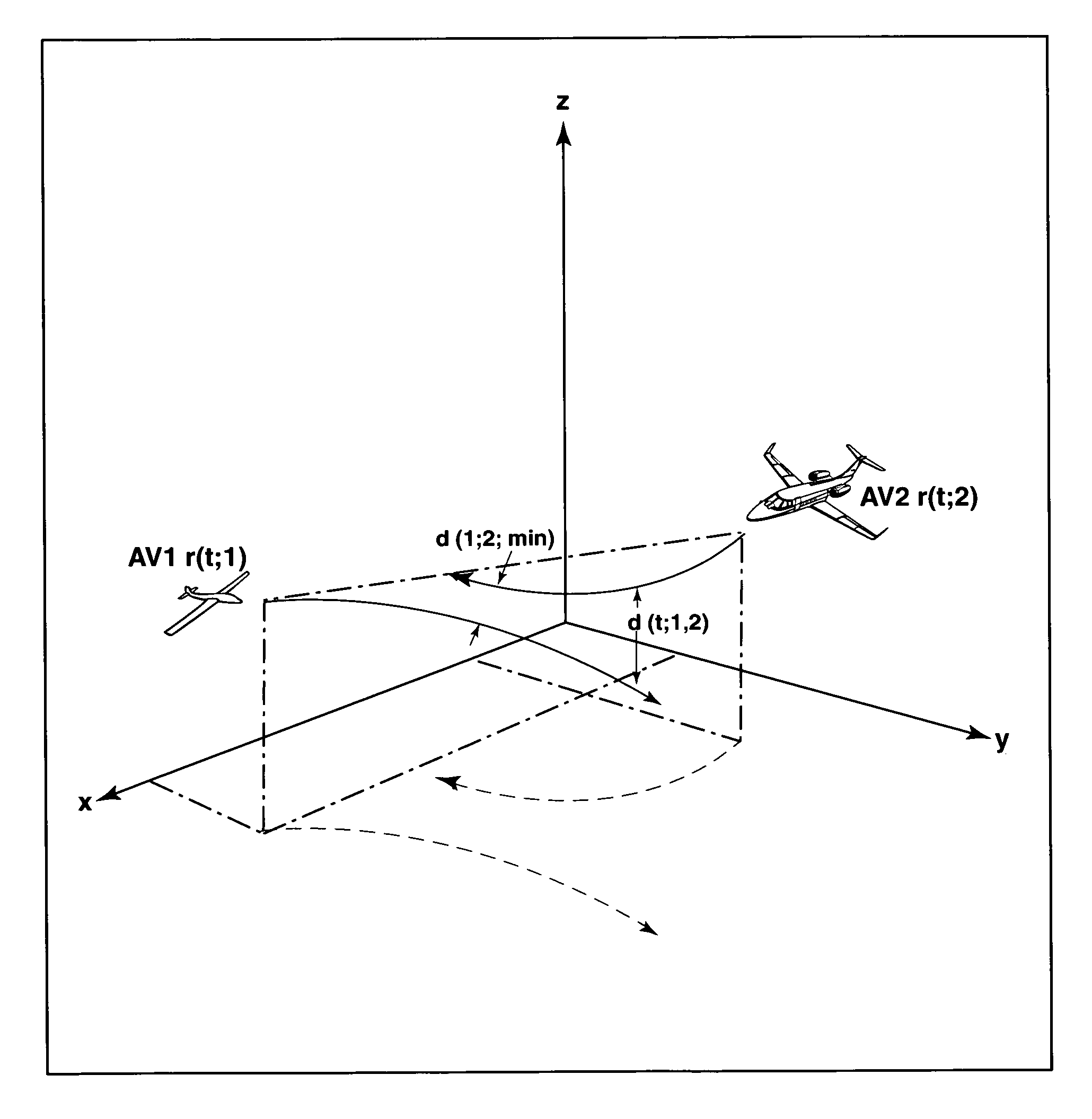 Closest points of approach determination for unmanned aerial vehicle ground-based sense-and-avoid display system