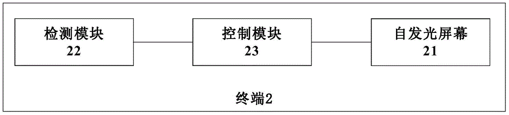 Terminal display control method and terminal