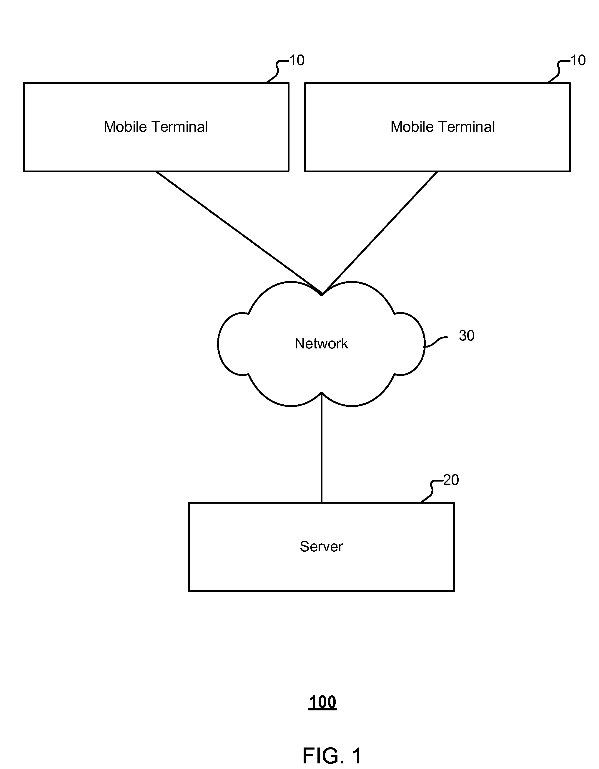 Information searching method and system based on geographic location