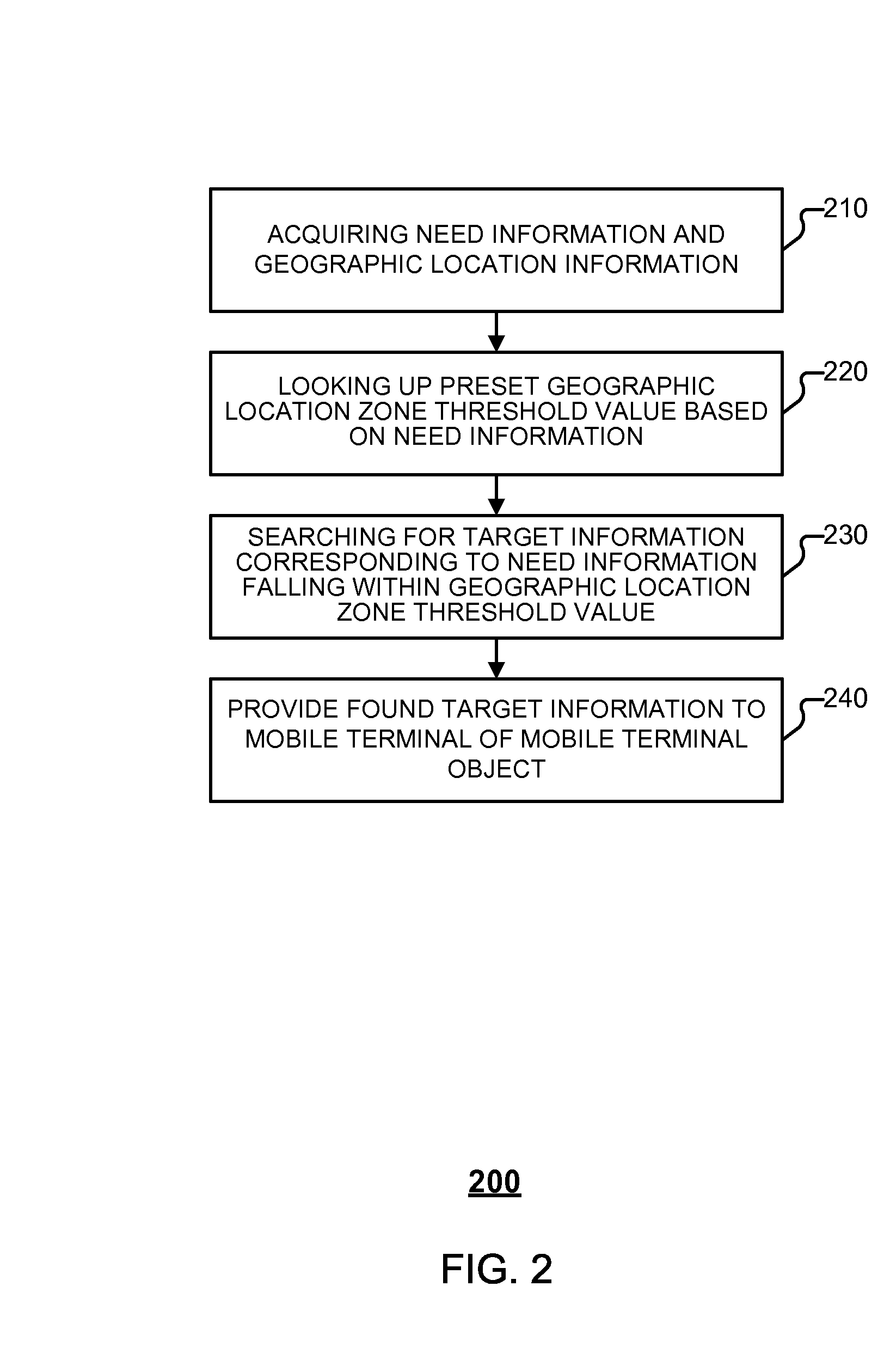 Information searching method and system based on geographic location