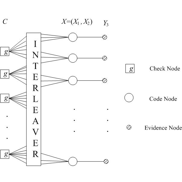 Data packet processing method and device for two-way relay system