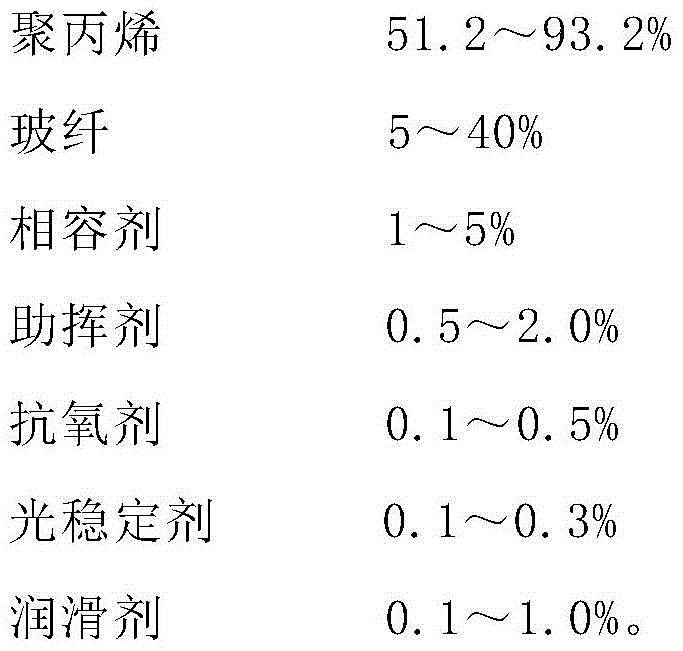 A kind of ultra-low emission glass fiber reinforced polypropylene composite material and preparation method thereof