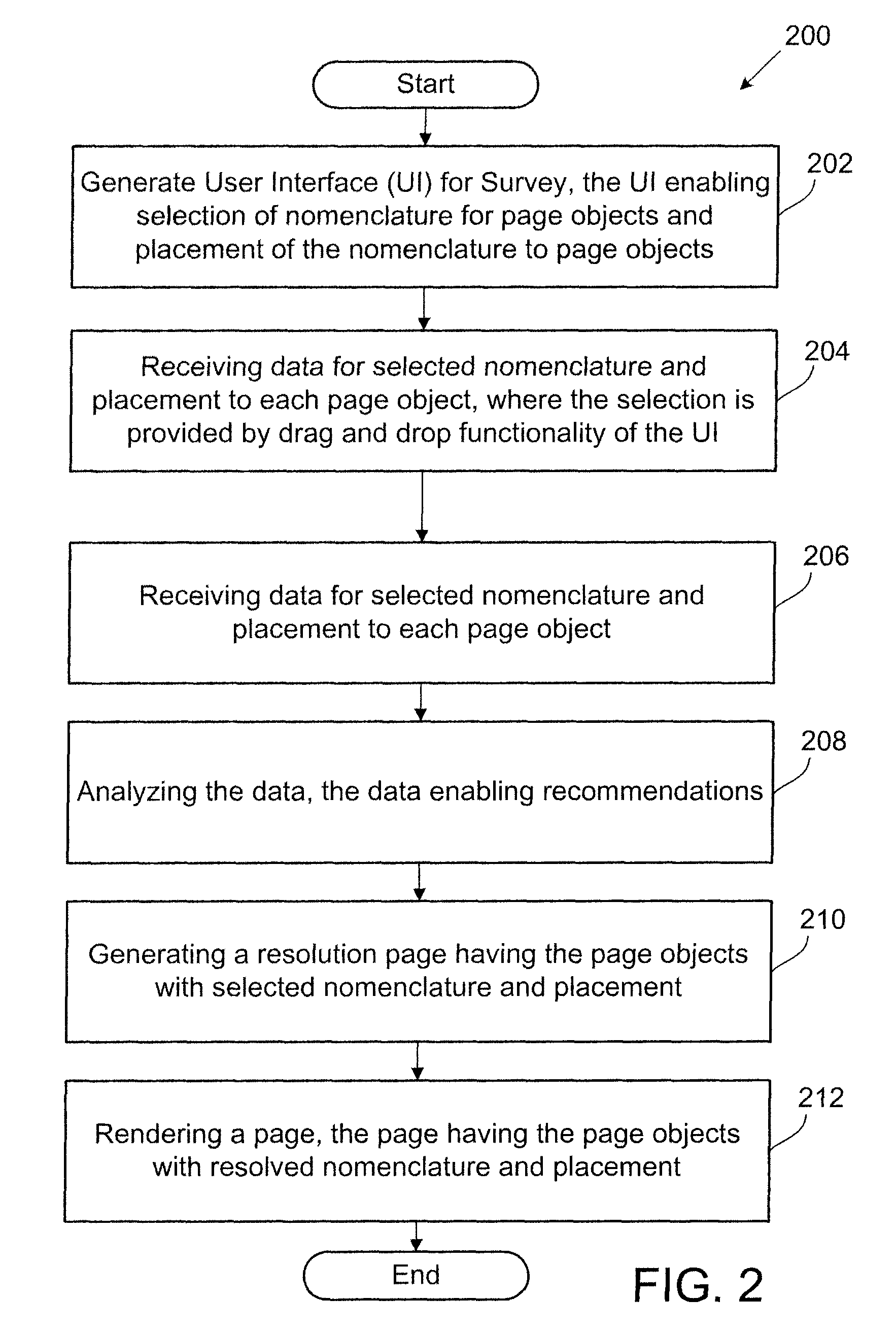 Interactive user interface for collecting and processing nomenclature and placement metrics for website design