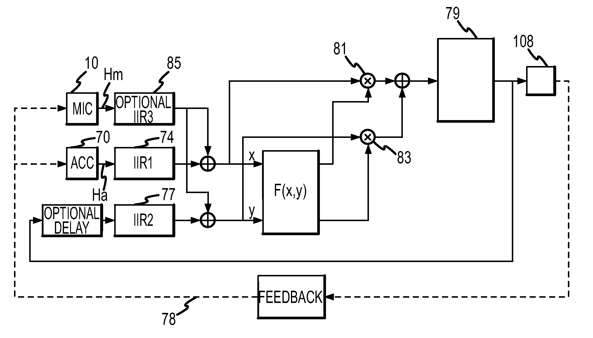 Dual feedback control system for implantable hearing instrument