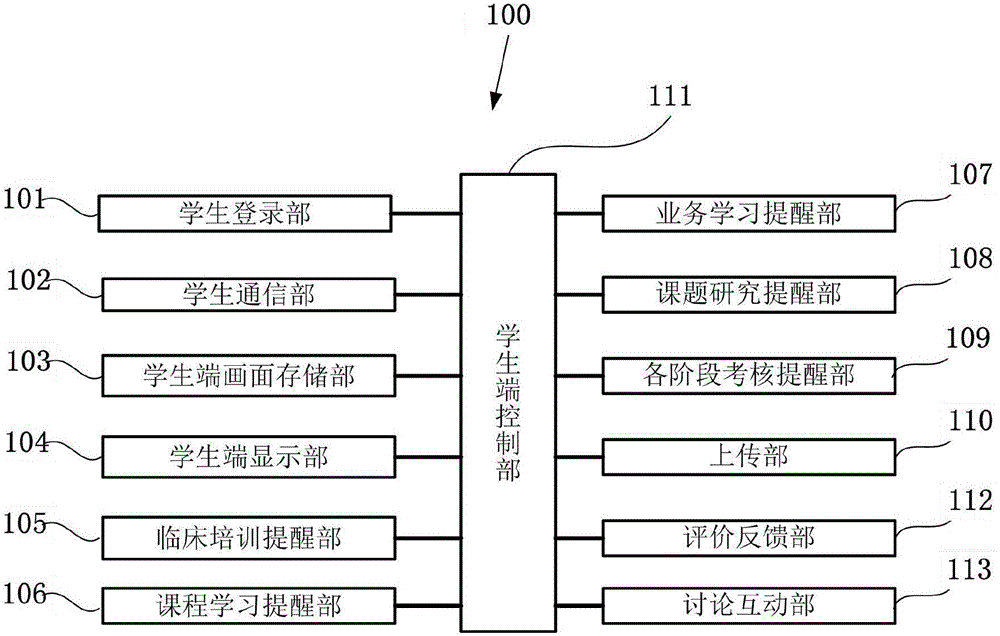 Clinical medicine science major postgraduate teaching cultivation management system and student end