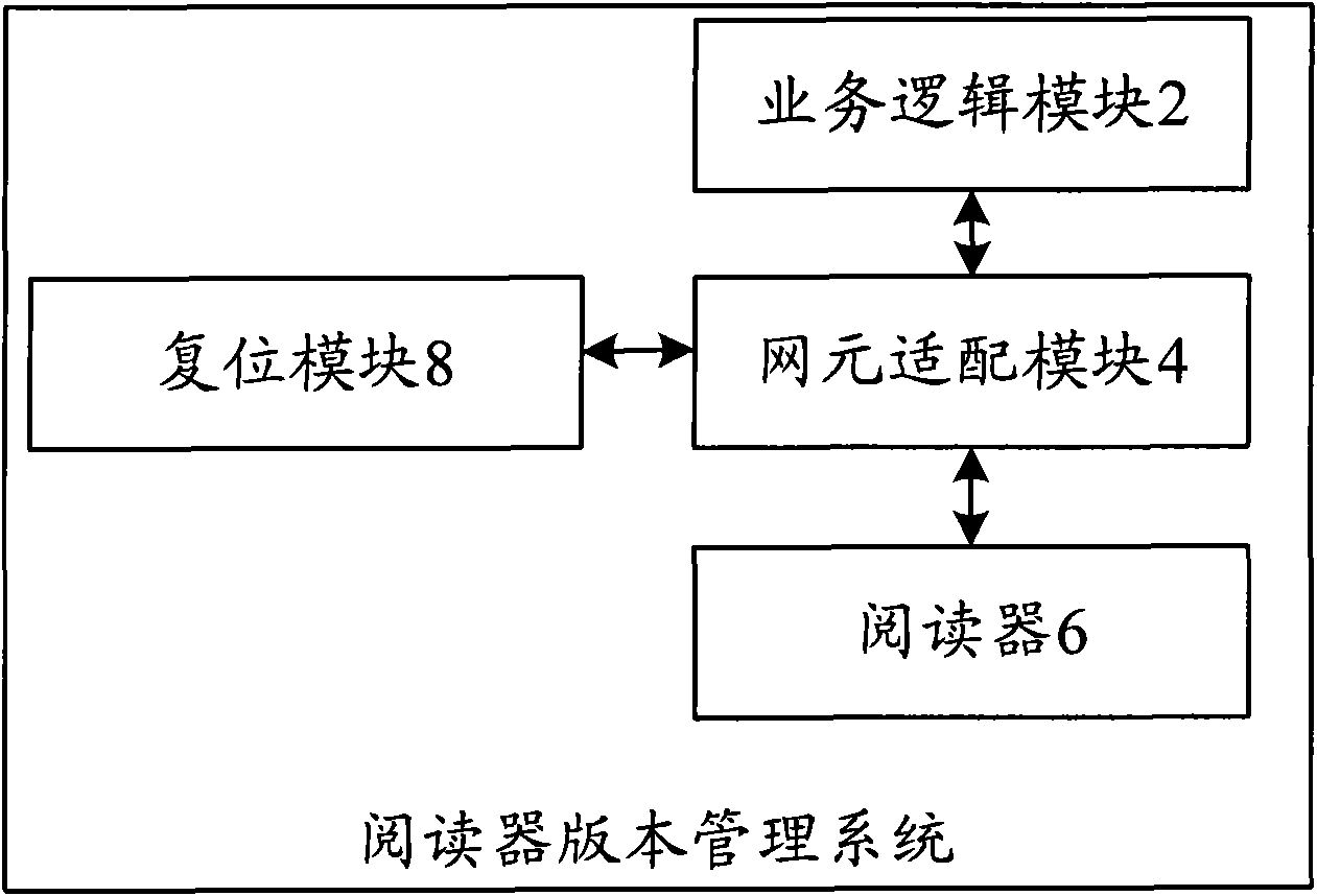 Version management system, returning system, returning method and upgrading method of reader