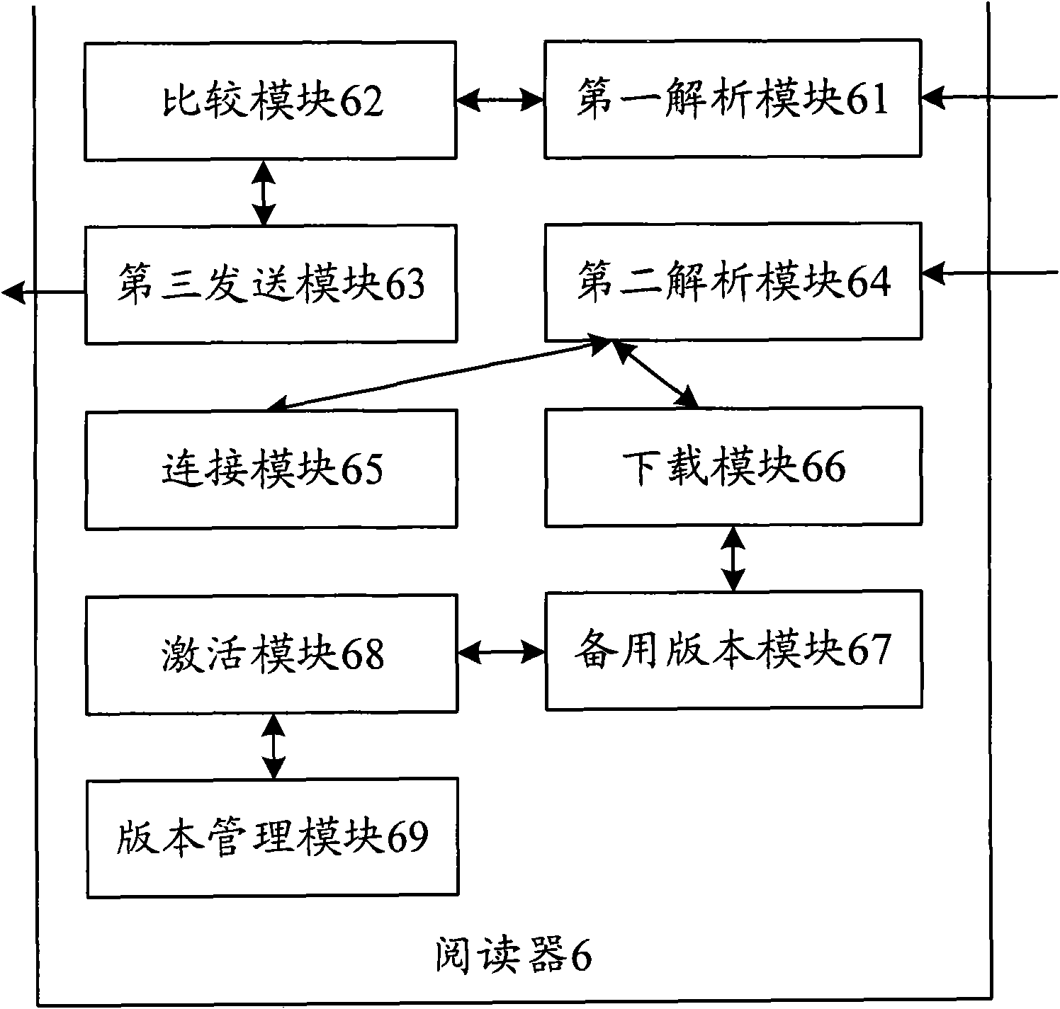 Version management system, returning system, returning method and upgrading method of reader