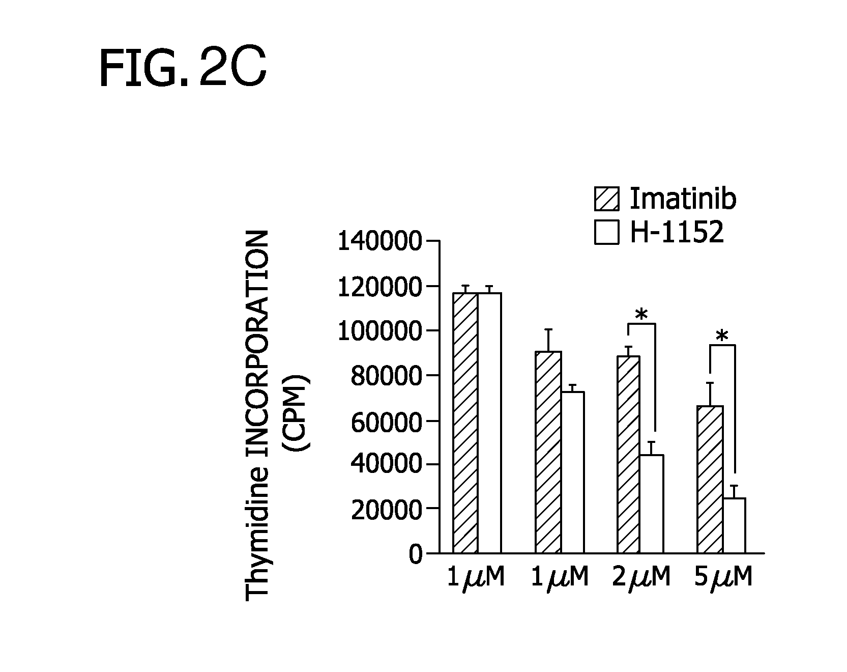 Rho kinase inhibitors for treatment of mastocytosis and acute myeloid leukemia