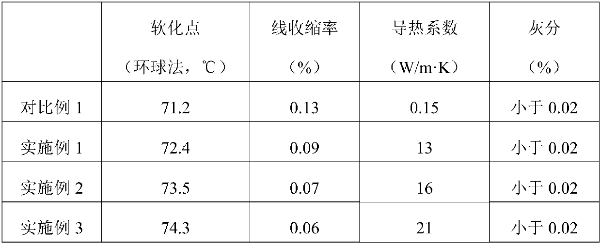 Padding type investment casting wax based on lipophilic micro graphite and preparation method of padding type investment casting wax