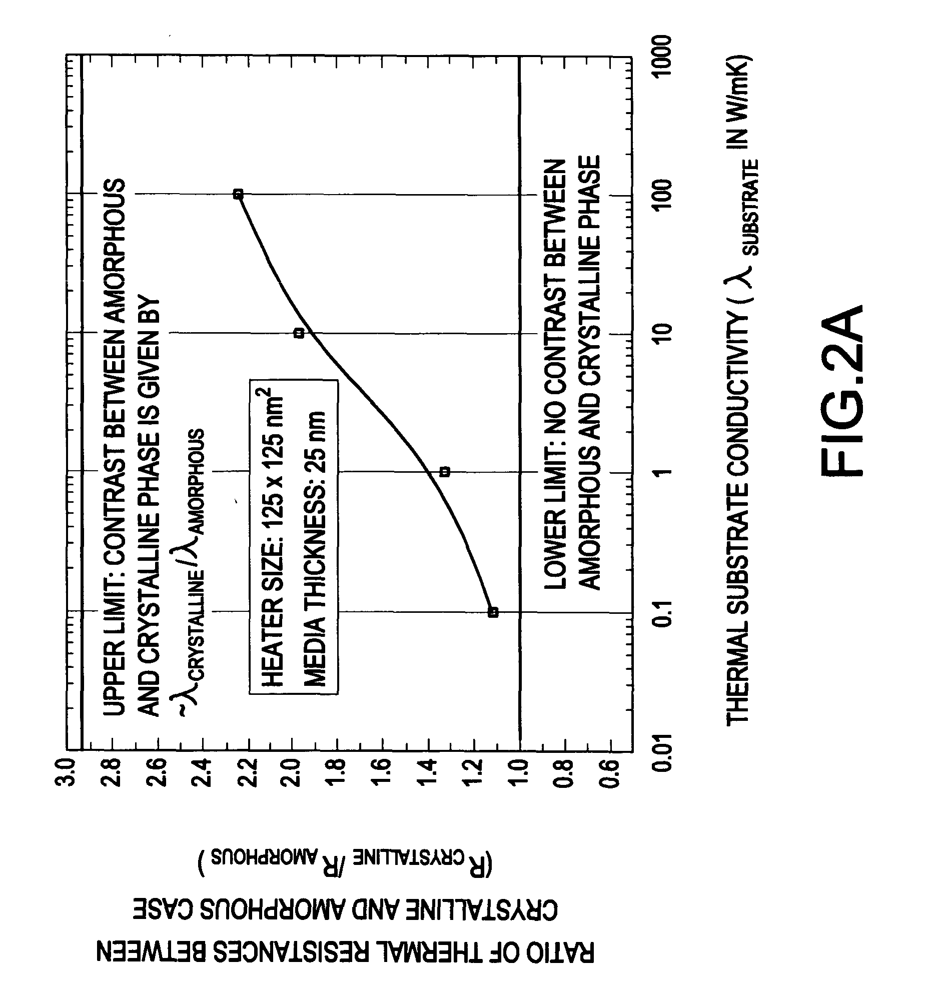 Thermal memory cell and memory device including the thermal memory cell