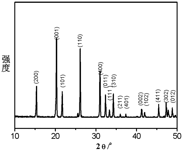 Positive electrode material for lithium ion cells and preparation method thereof