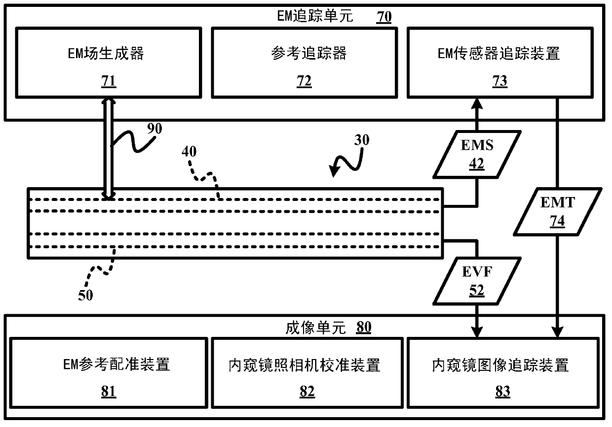 Intraoperative camera calibration for endoscopic surgery