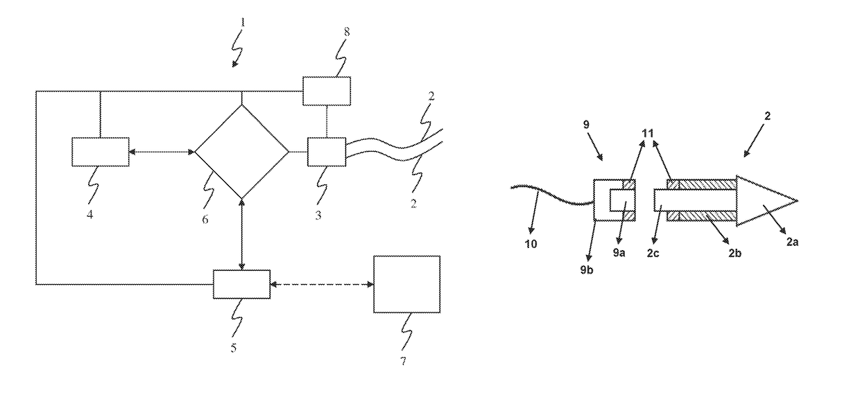 Electro-stimulation device