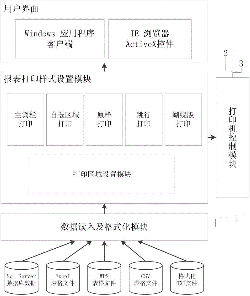 Intelligent printing method and system