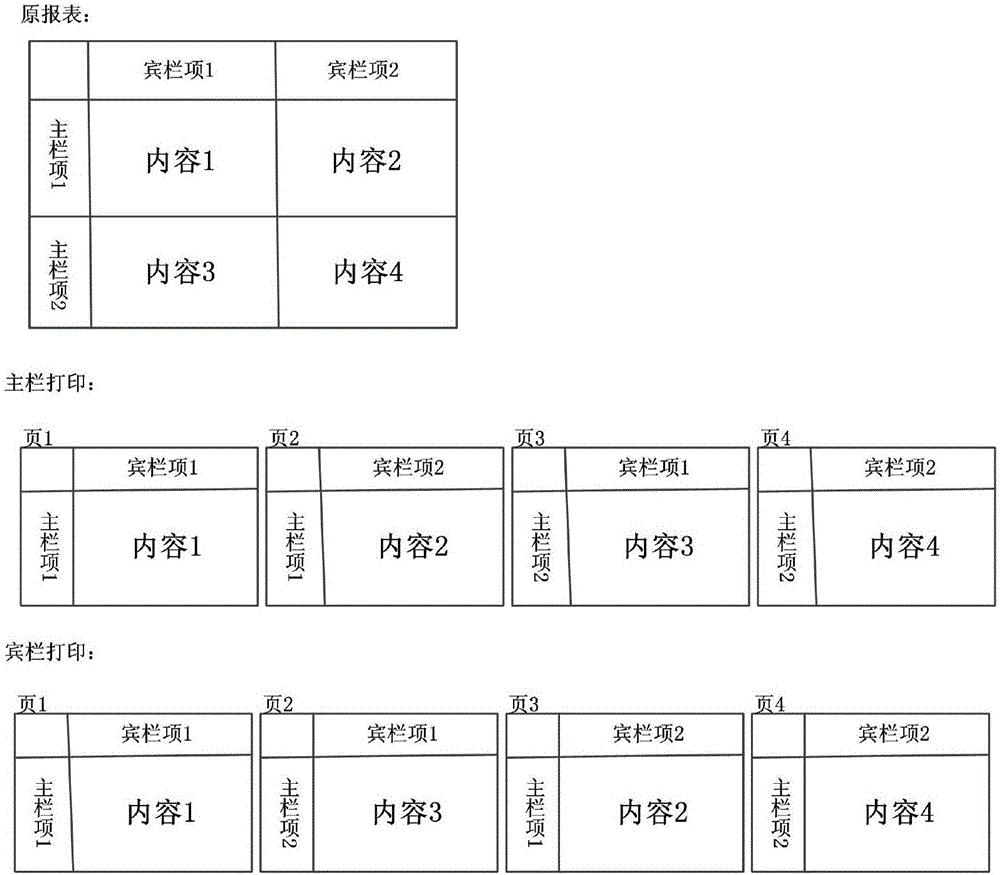 Intelligent printing method and system