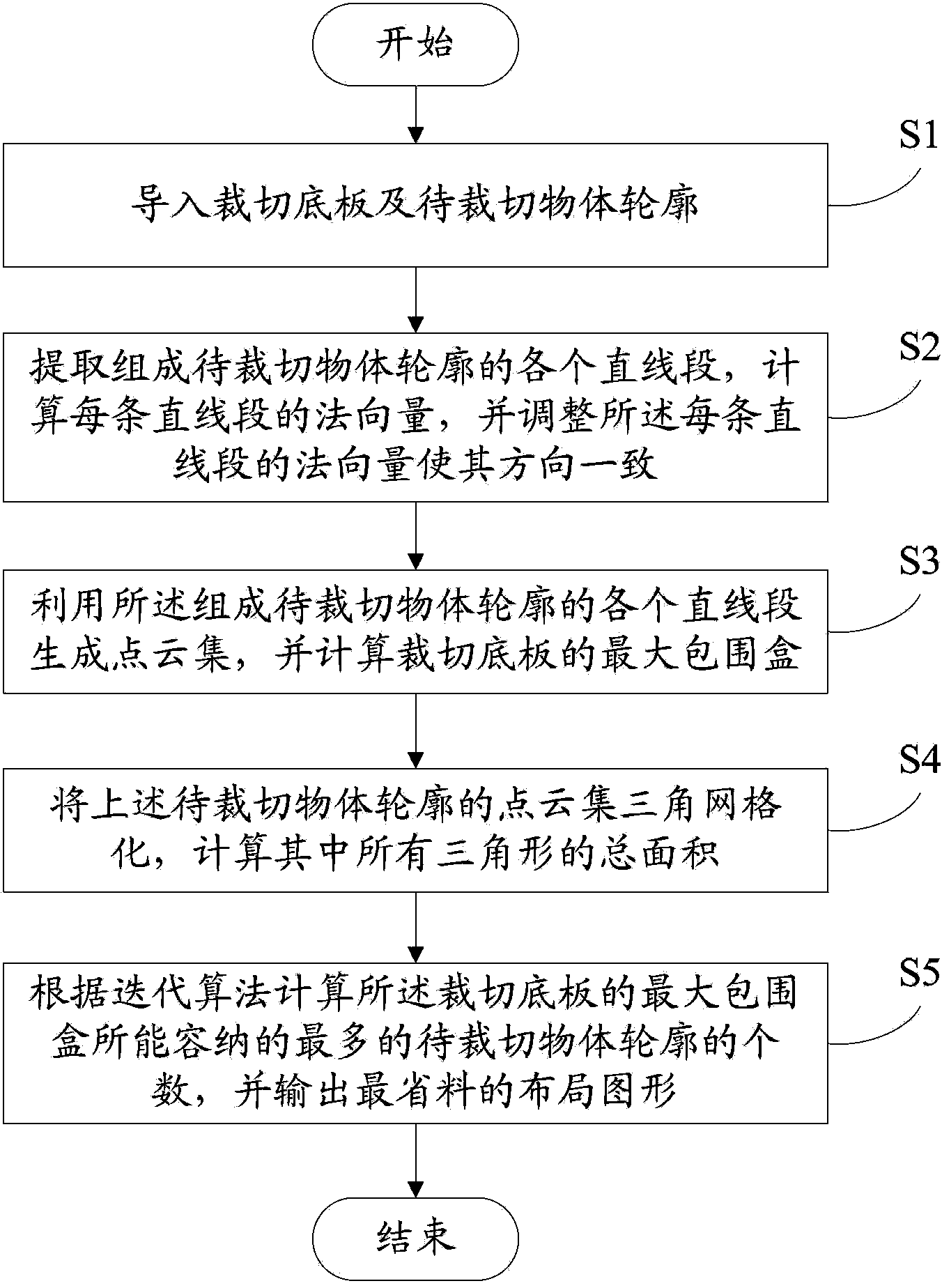 Cutting optimization processing system and cutting optimization processing method