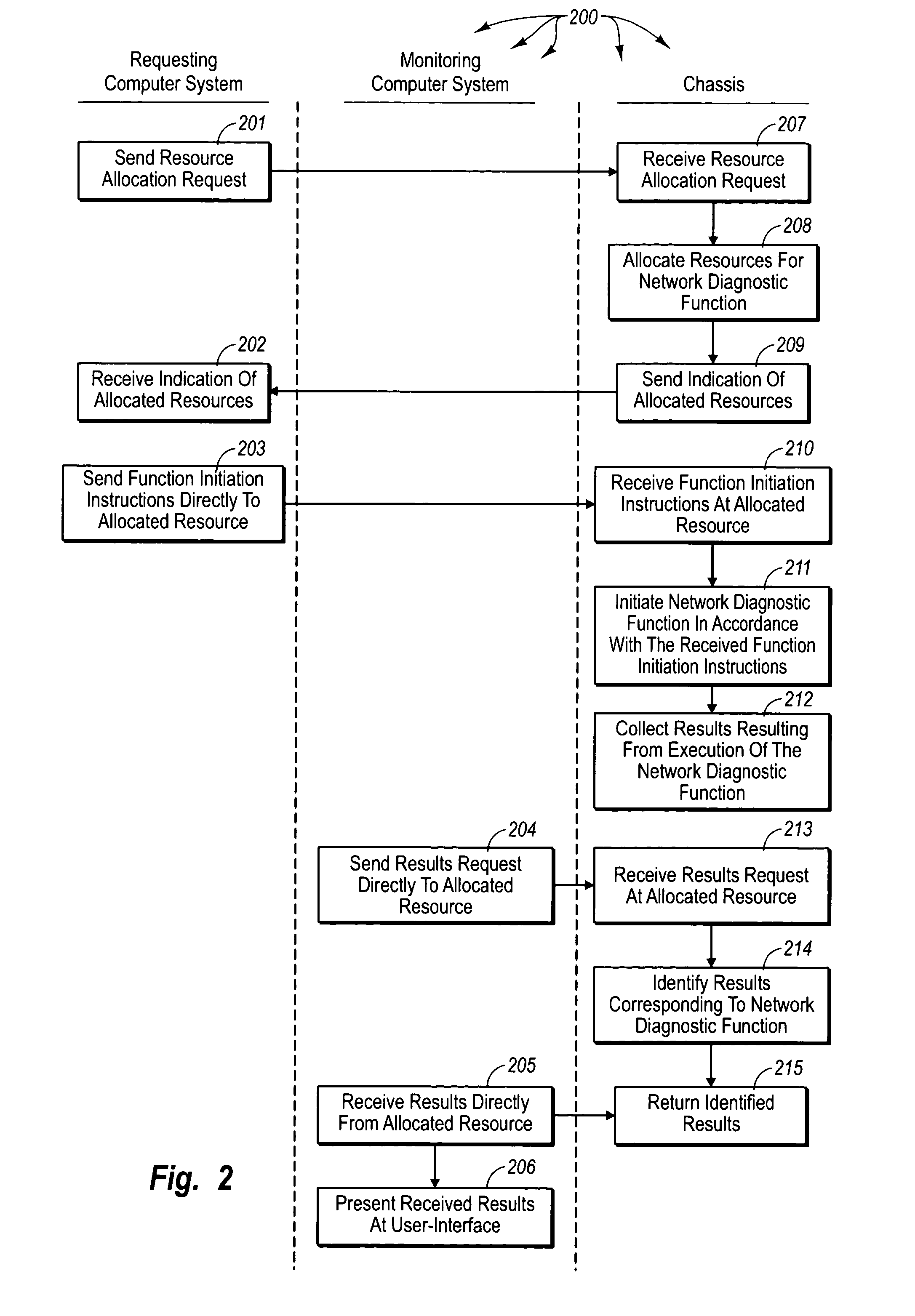 Accessing results of network diagnostic functions in a distributed system