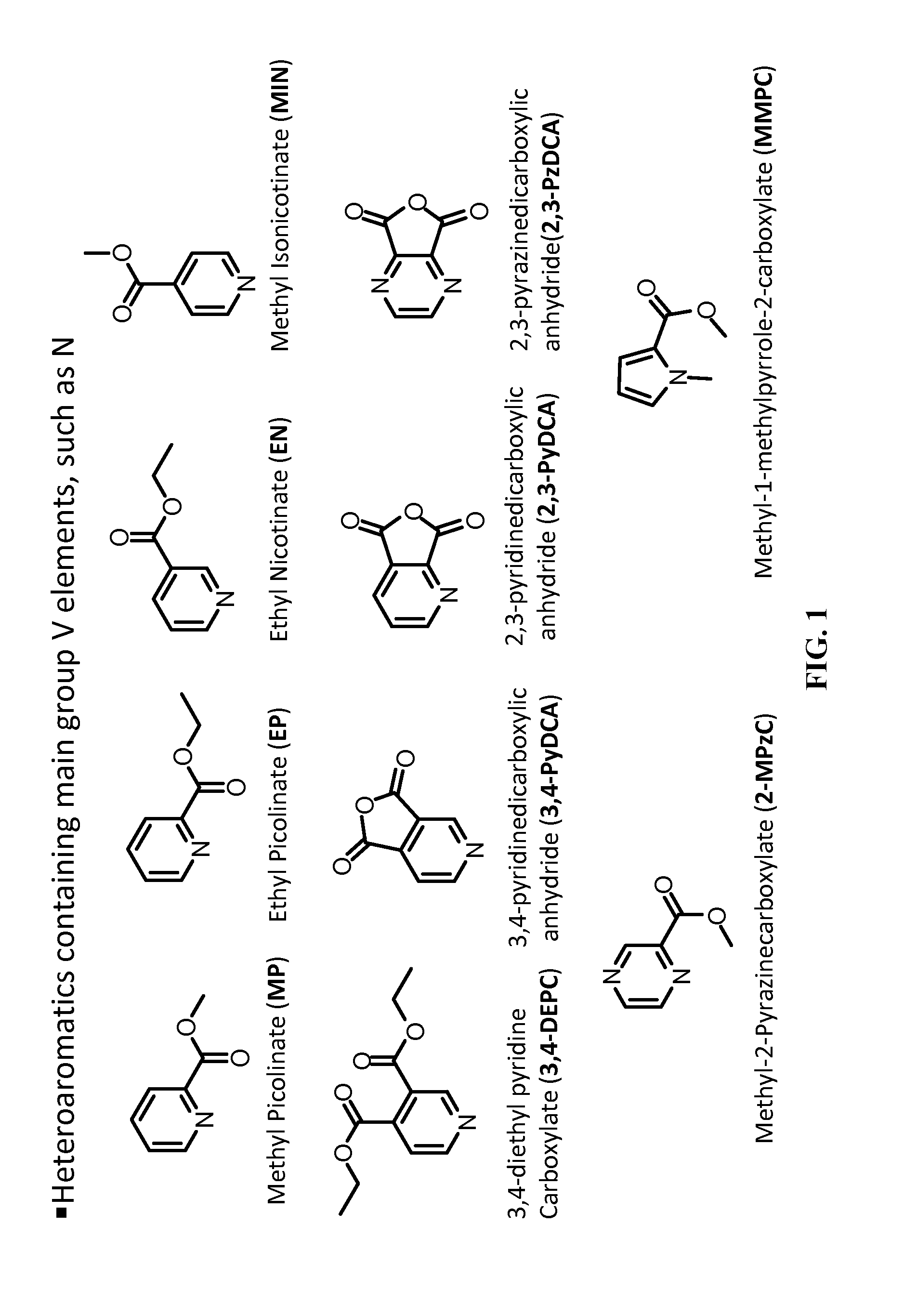 Heteroaromatic-based electrolytes for lithium and lithium-ion batteries