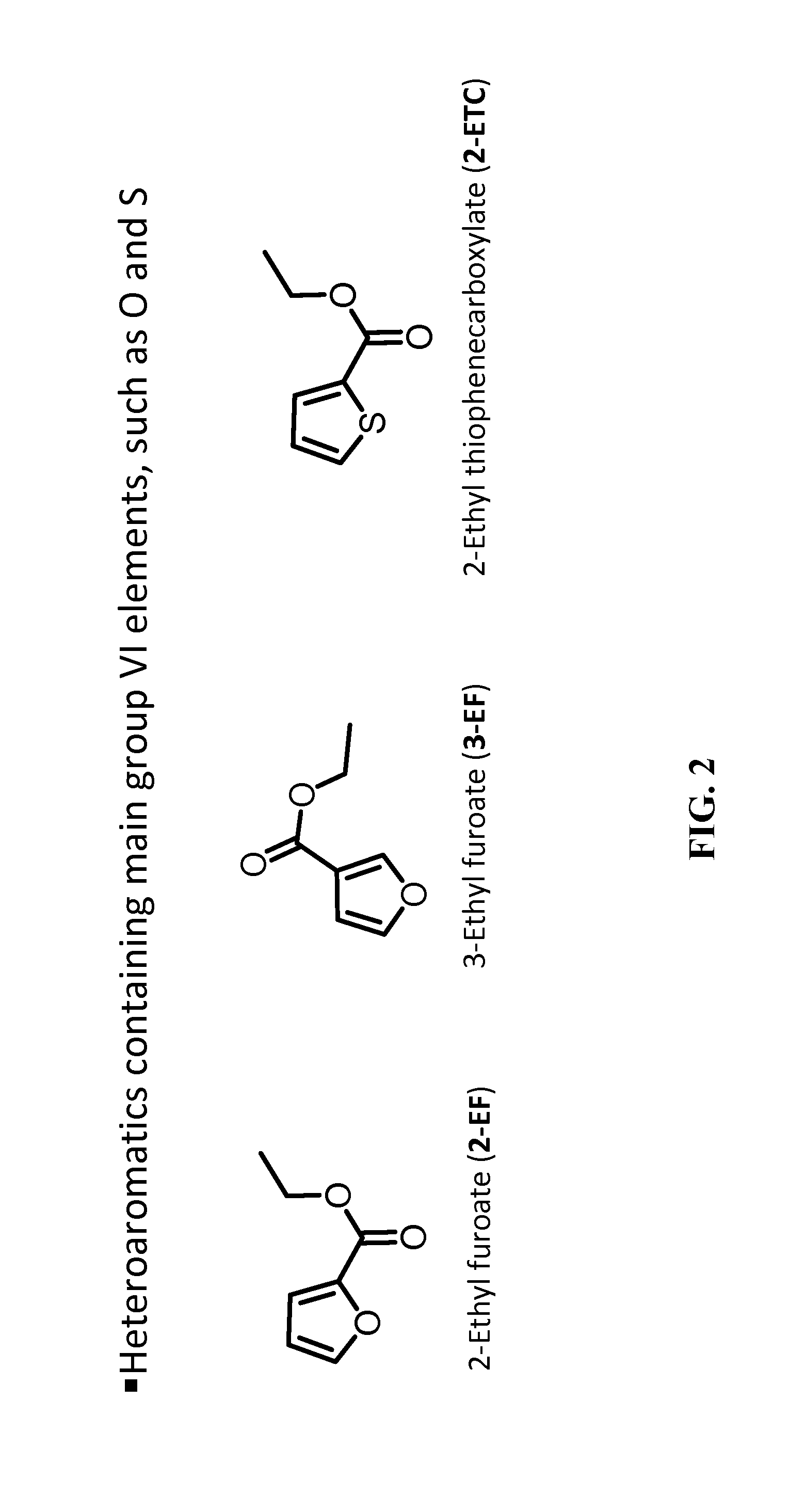 Heteroaromatic-based electrolytes for lithium and lithium-ion batteries