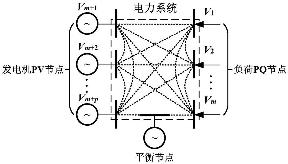 High-dimensional static voltage stability boundary calculation method based on multi-dimensional holomorphic embedding method