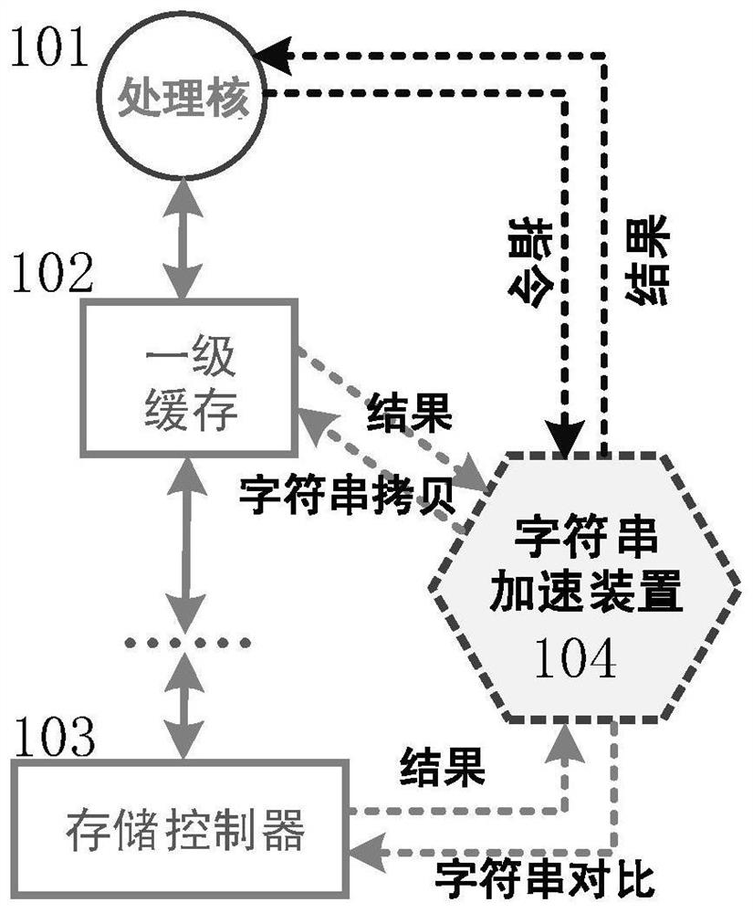 Hardware acceleration structure device and control method for general character string processing