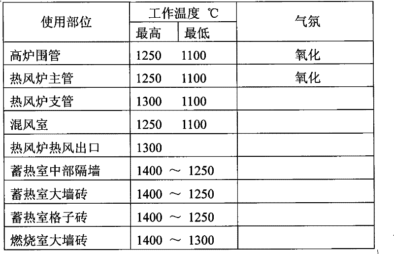 Sillimanite brick for large-scale blast furnace hot blast stove and method of manufacturing the same