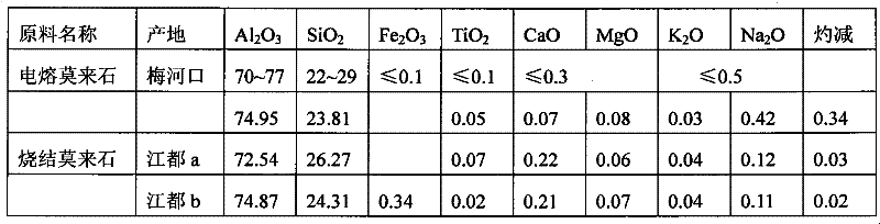 Sillimanite brick for large-scale blast furnace hot blast stove and method of manufacturing the same