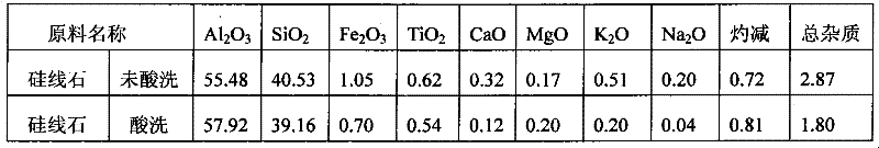 Sillimanite brick for large-scale blast furnace hot blast stove and method of manufacturing the same