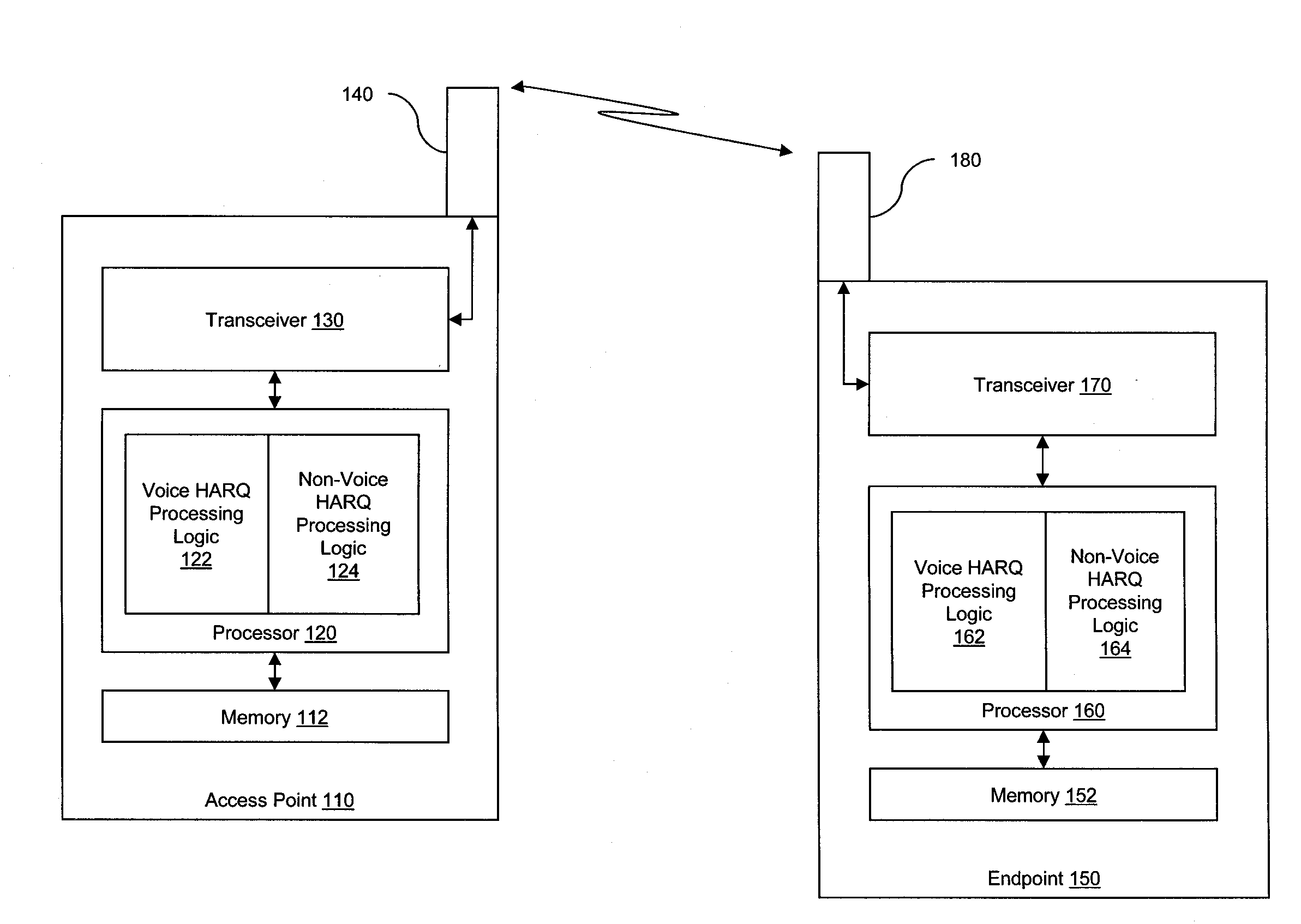 Systems and Methods of Information Transmission