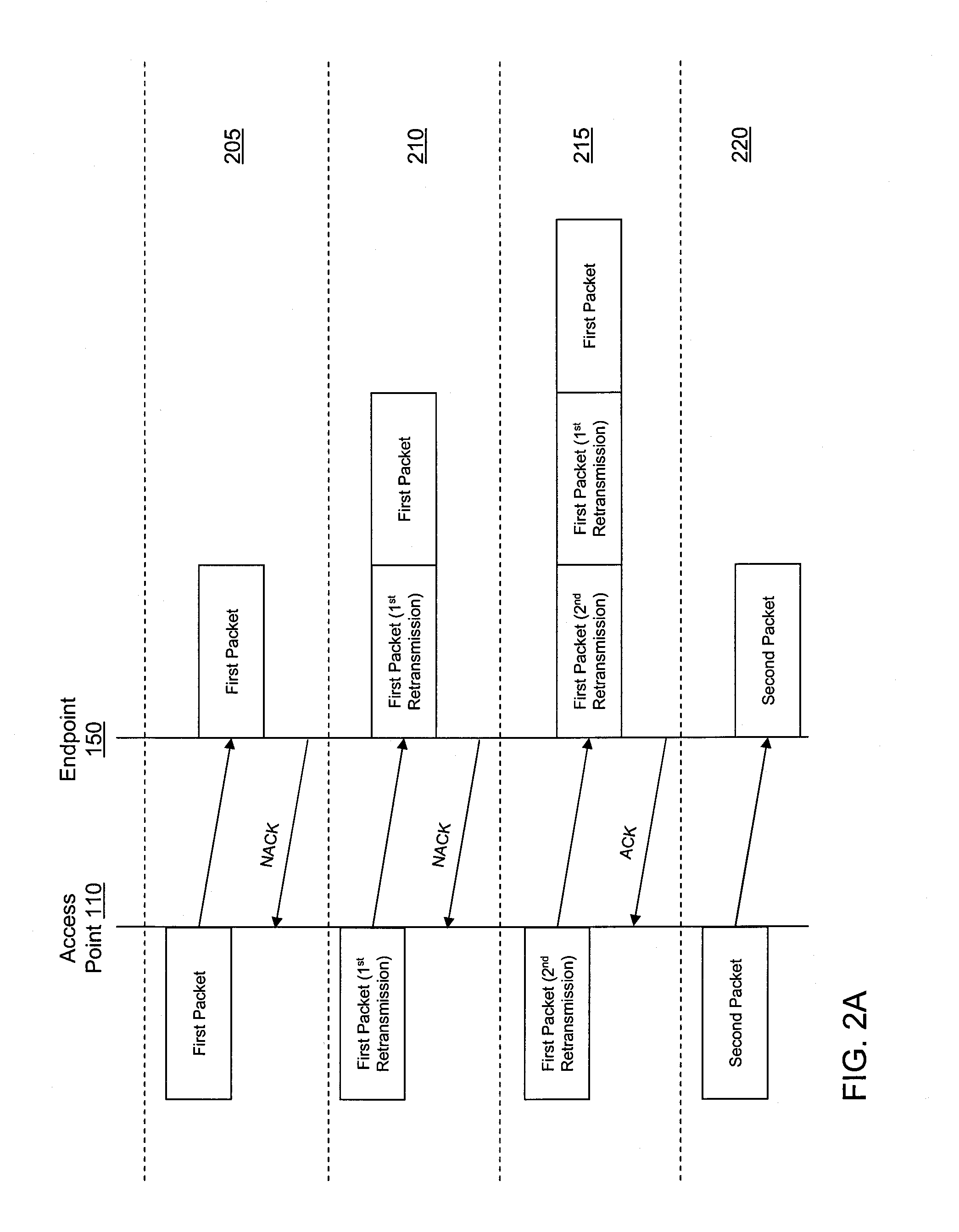 Systems and Methods of Information Transmission