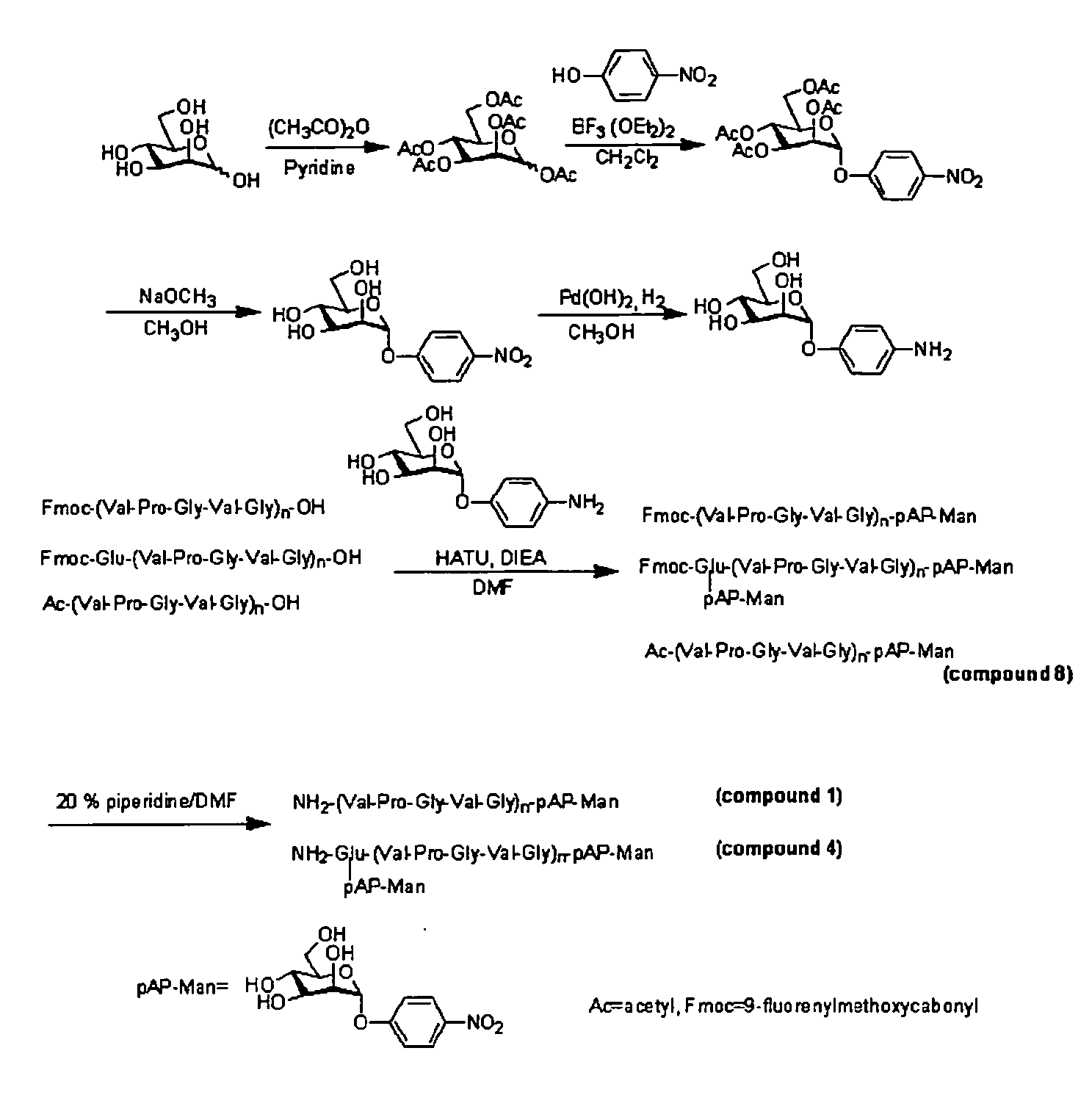 Glycopeptides and Temperature-Responsive Micelles