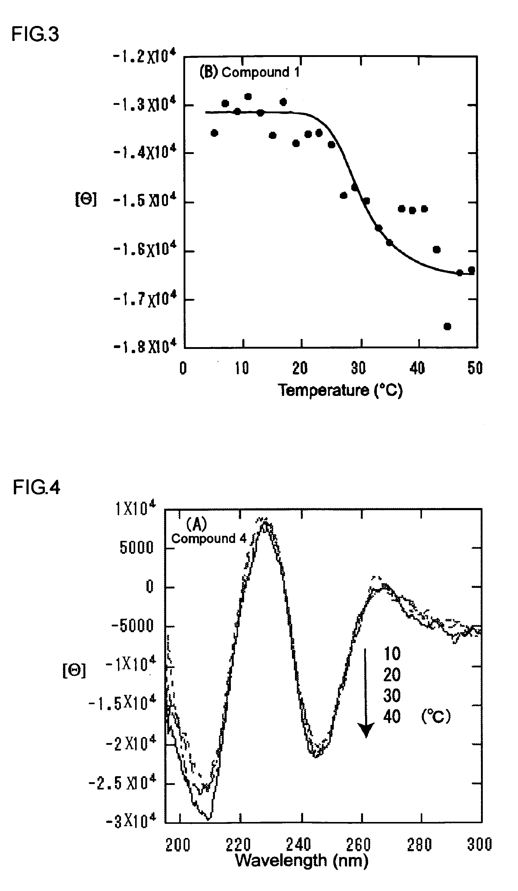 Glycopeptides and Temperature-Responsive Micelles