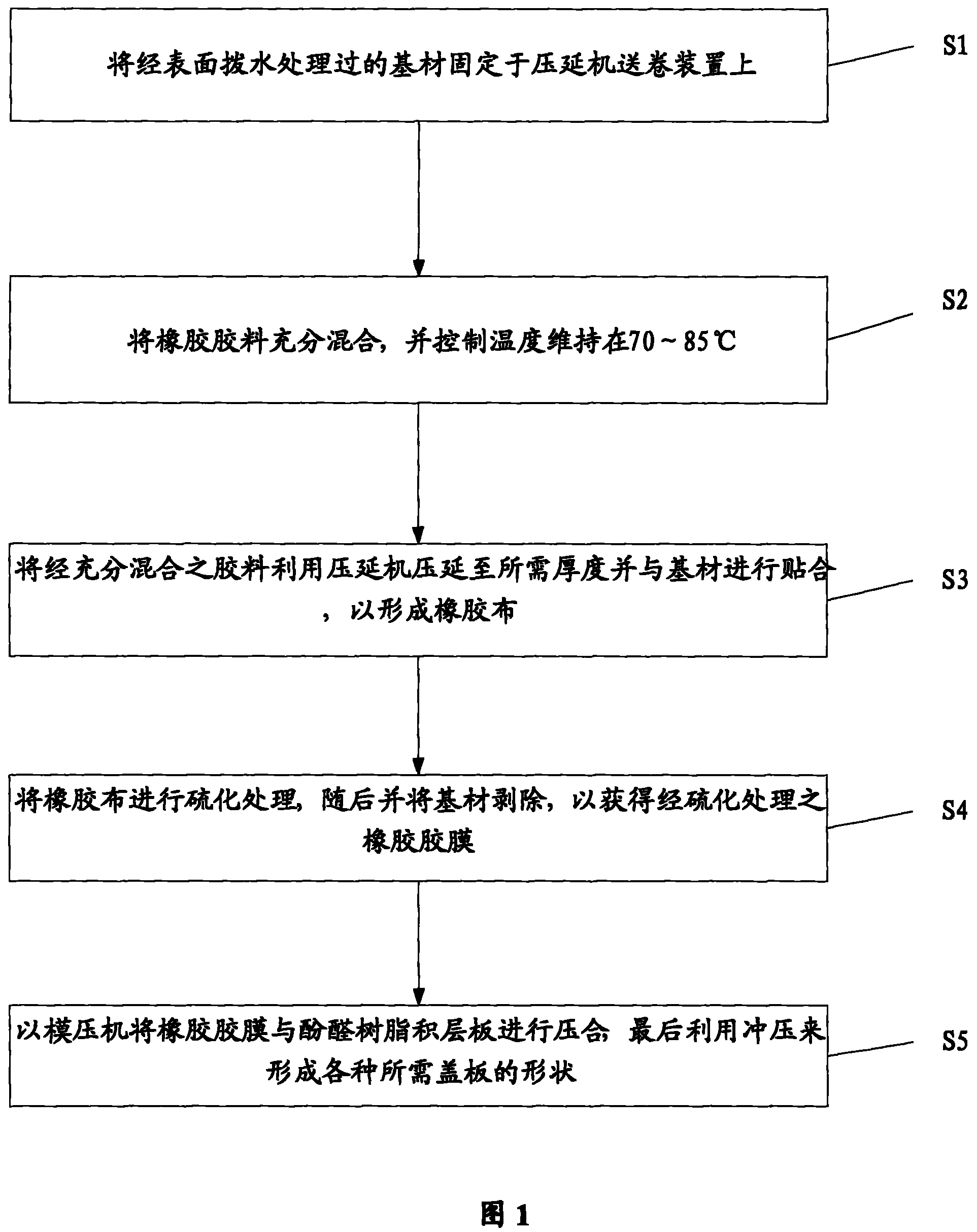 Processing method for roll aluminium electrolysis capacitor insulation sheet rubber