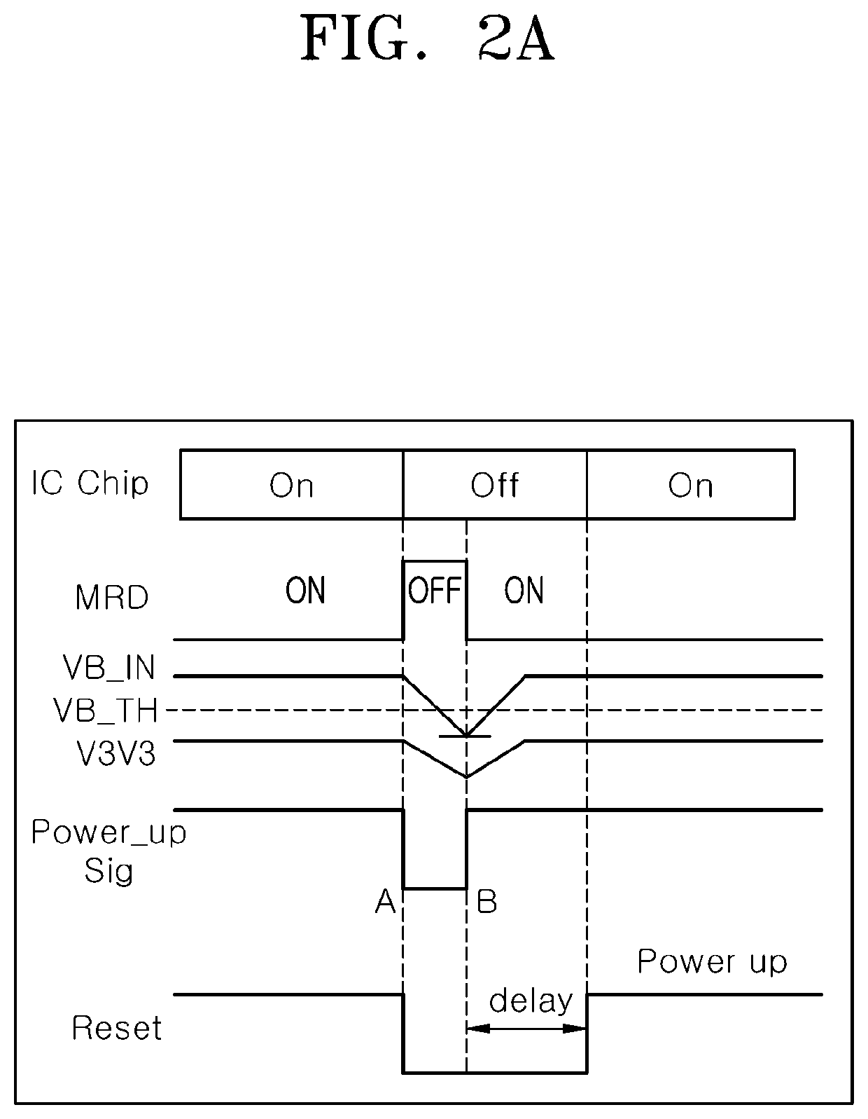 Power apparatus for vehicle