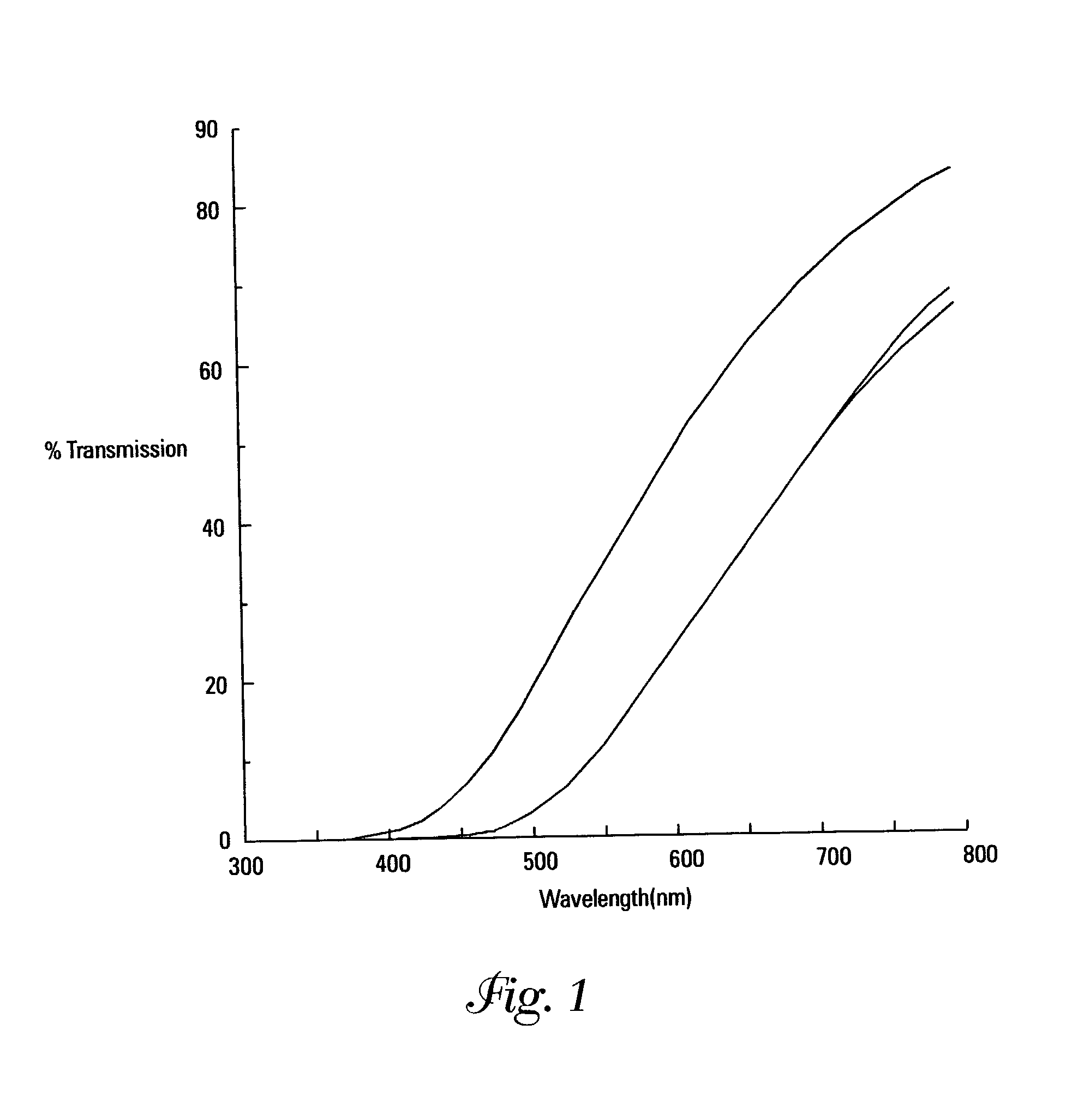 Novel light polarizing film with melanin