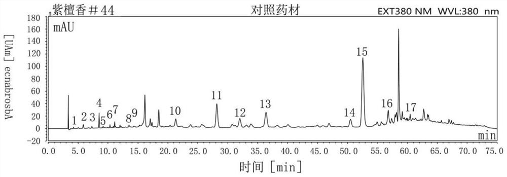 Quality detection method of Mongolian medicine red sandalwood heart based on hplc fingerprint