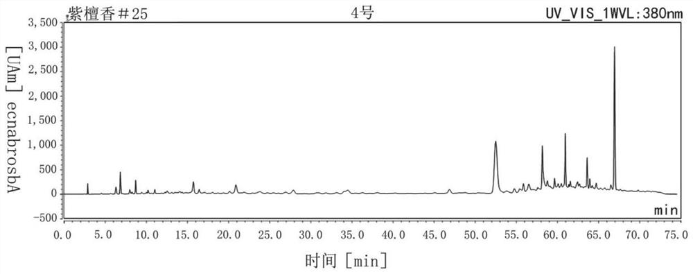 Quality detection method of Mongolian medicine red sandalwood heart based on hplc fingerprint