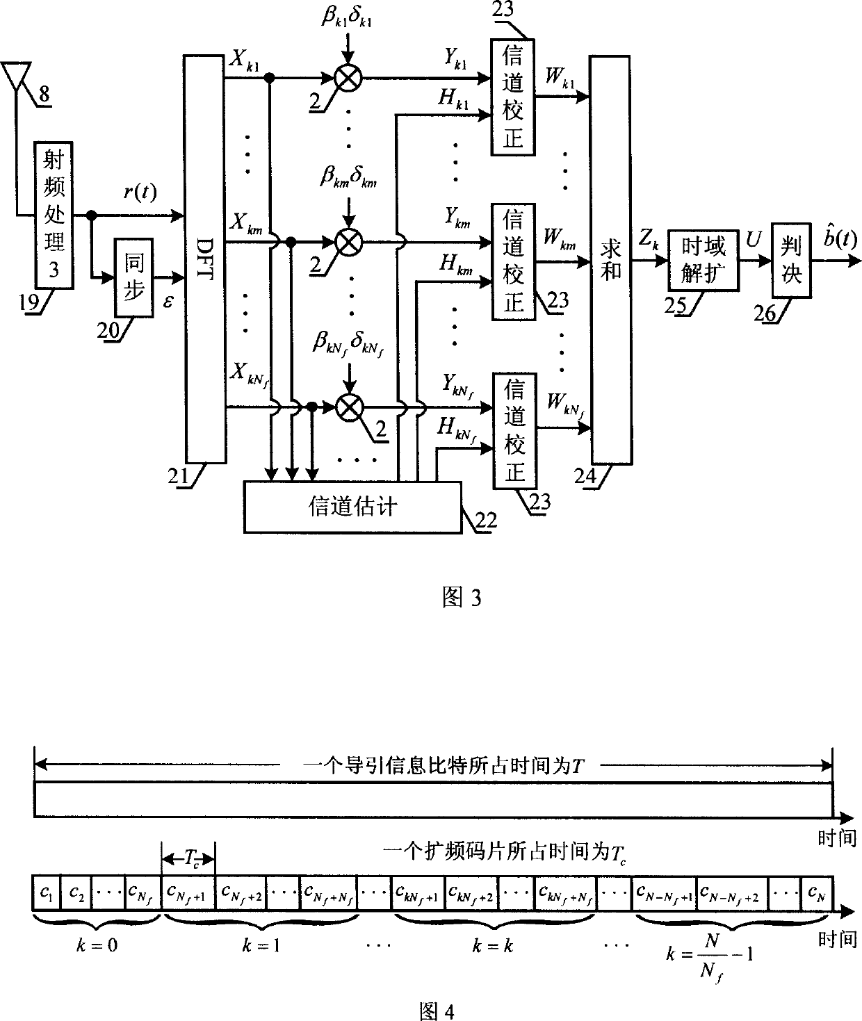 Two-dimensional spread-spectrum based channel estimation method