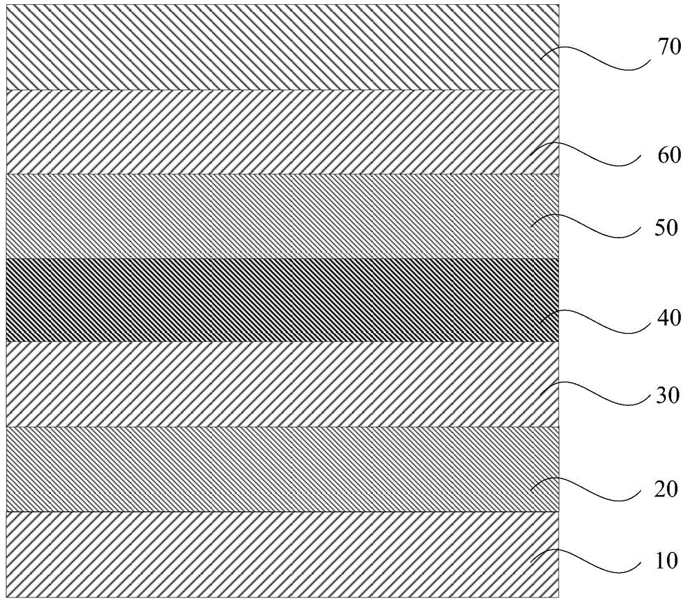 Organic electroluminescent device and preparation method thereof