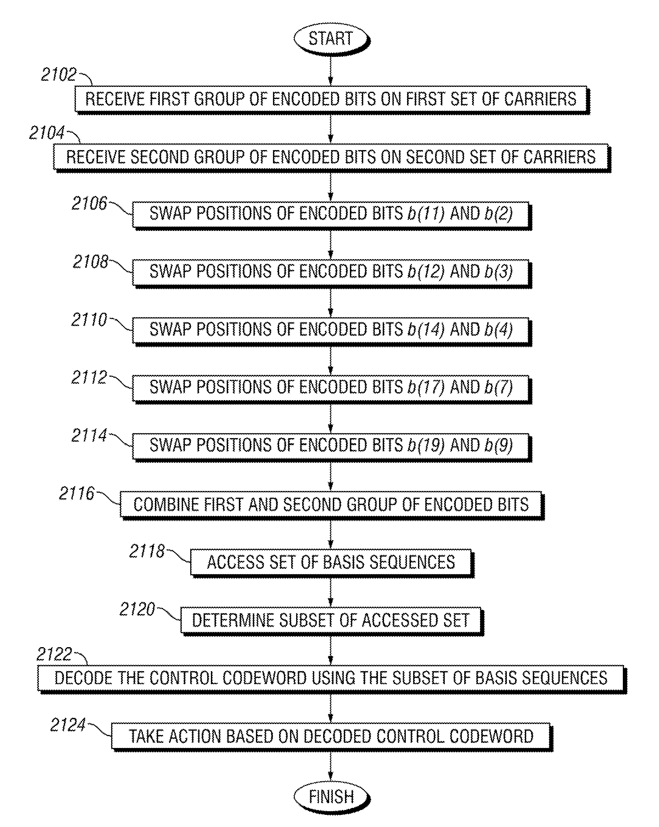 System and method for signaling control information in a mobile communication network