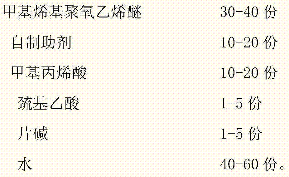 Polycarboxylate superplasticizer with excellent slump retention, higher water-reducing rate and capable of perfecting concrete performance and preparation method thereof