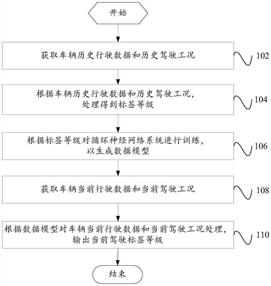 Driving behavior monitoring method and system, server and storage medium