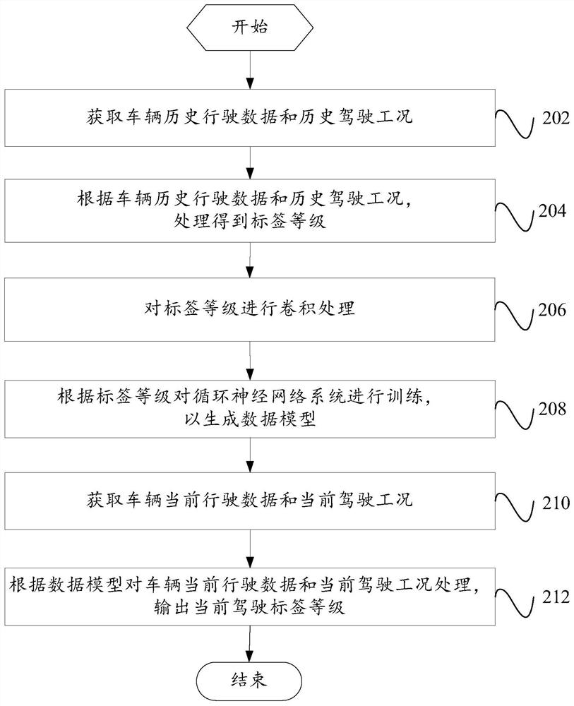 Driving behavior monitoring method and system, server and storage medium