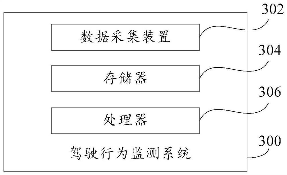 Driving behavior monitoring method and system, server and storage medium