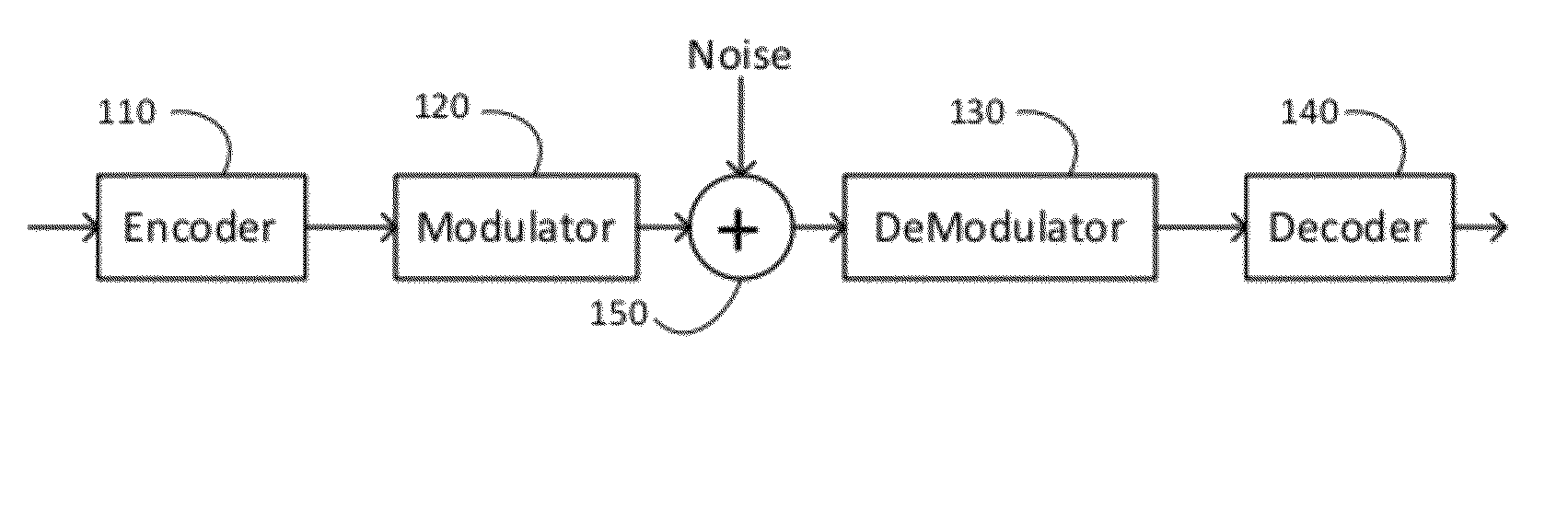 Method of error floor mitigation in low-density parity-check codes