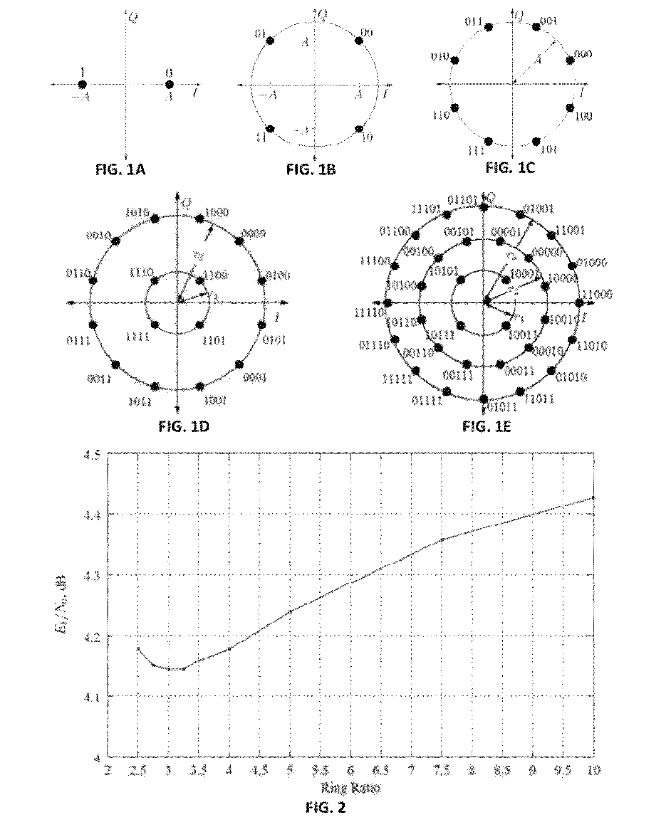 Method of error floor mitigation in low-density parity-check codes